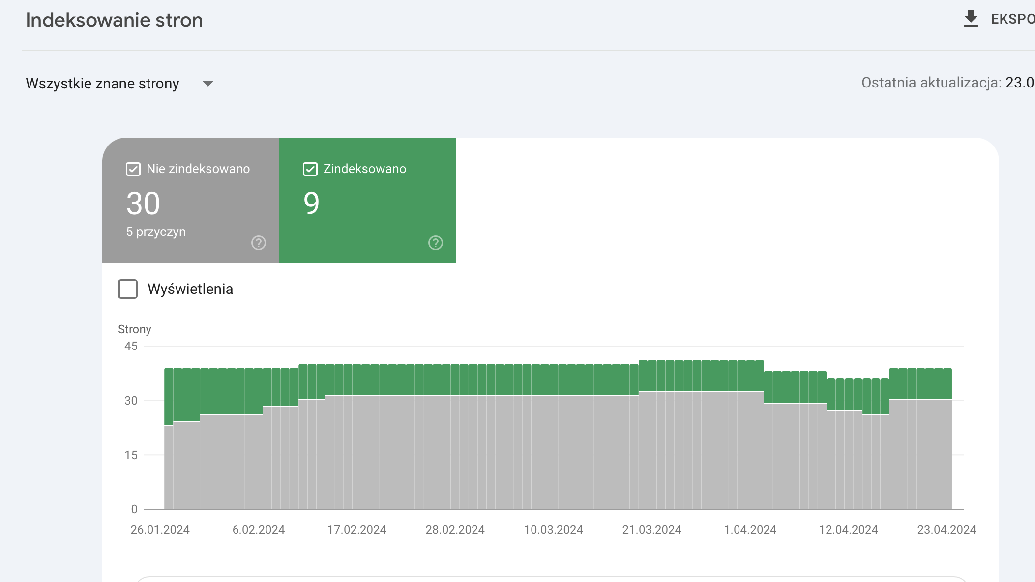 Google Search Console indeksacja witryny